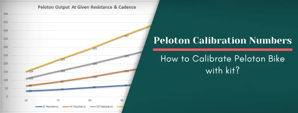 Peloton Calibration Numbers
