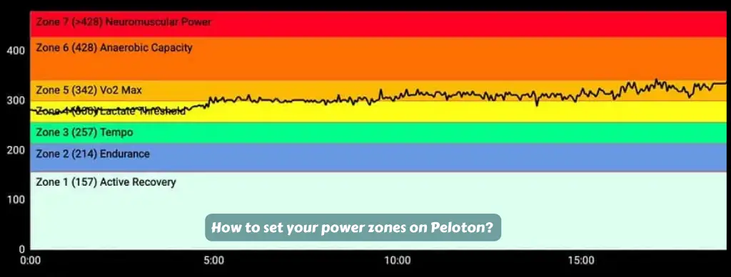 power zones on Peloton