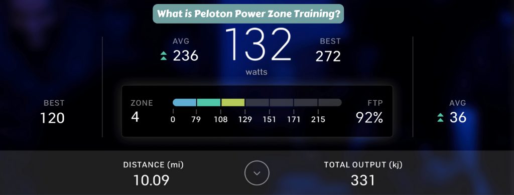 Peloton Power Zone training